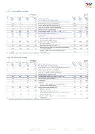 Catalogue Total page 29