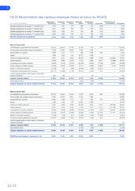 Catalogue Total page 32