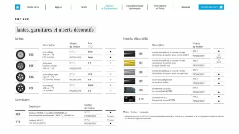 Catalogue Mercedes-Benz page 12