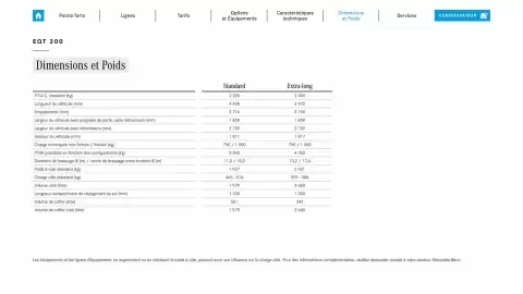 Catalogue Mercedes-Benz page 17