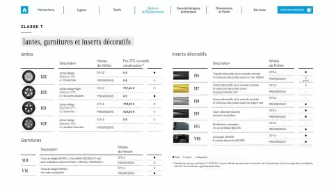 Catalogue Mercedes-Benz page 12