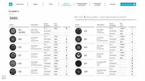 Catalogue Mercedes-Benz page 14