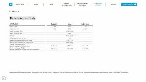 Catalogue Mercedes-Benz page 22