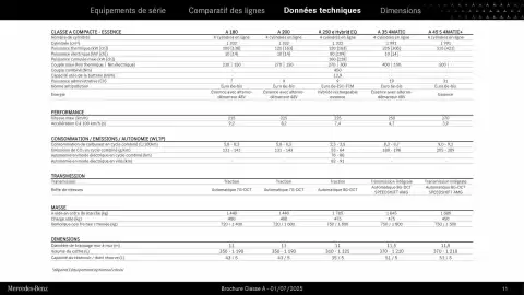 Catalogue Mercedes-Benz page 11