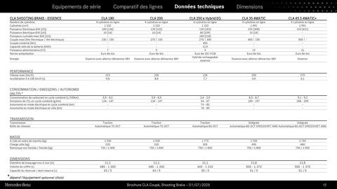 Catalogue Mercedes-Benz page 12