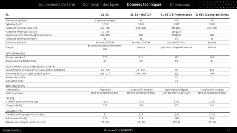 Catalogue Mercedes-Benz page 11