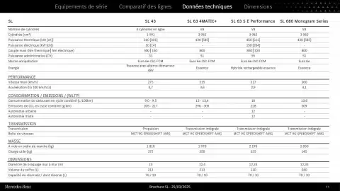 Catalogue Mercedes-Benz page 11