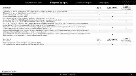 Catalogue Mercedes-Benz page 4