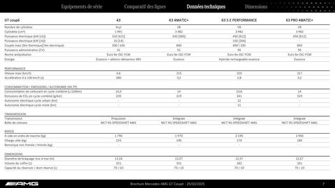 Catalogue Mercedes-Benz page 7