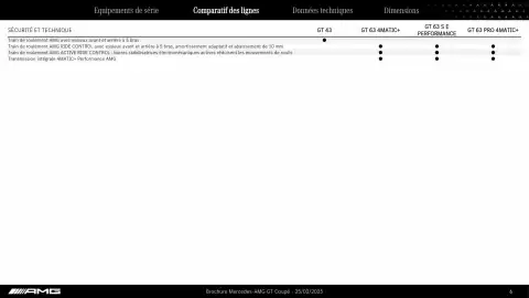 Catalogue Mercedes-Benz page 6
