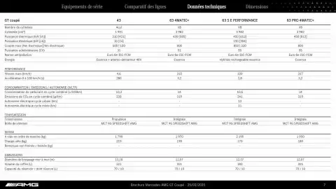 Catalogue Mercedes-Benz page 7