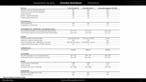 Catalogue Mercedes-Benz page 8