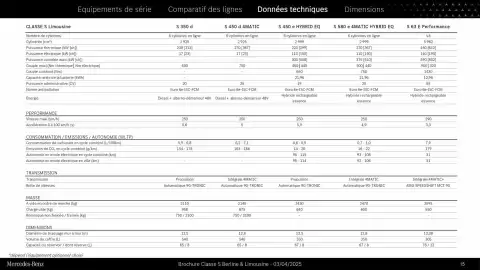 Catalogue Mercedes-Benz page 15
