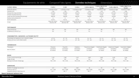 Catalogue Mercedes-Benz page 13