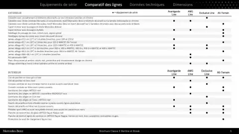 Catalogue Mercedes-Benz page 5