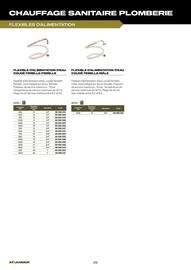Catalogue Prolians page 202