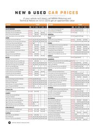 NRMA catalogue Page 76