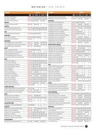 NRMA catalogue Page 77