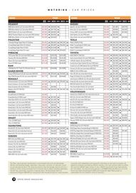 NRMA catalogue Page 78