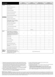 Toyota catalogue Page 3