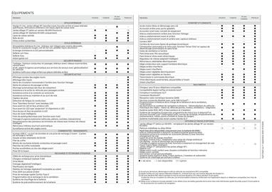 Catalogue Hyundai page 34
