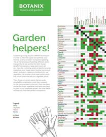 Botanix flyer Page 12