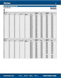 Fastenal flyer Page 21