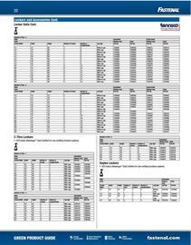 Fastenal flyer Page 22