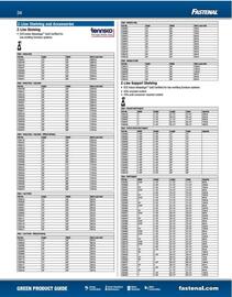 Fastenal flyer Page 34