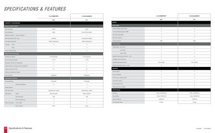 Honda catalogue Page 10