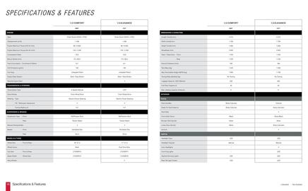 Honda catalogue Page 9