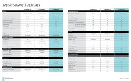 Honda catalogue Page 9