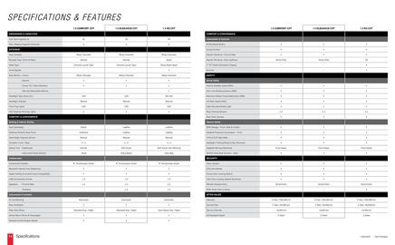 Honda catalogue Page 8