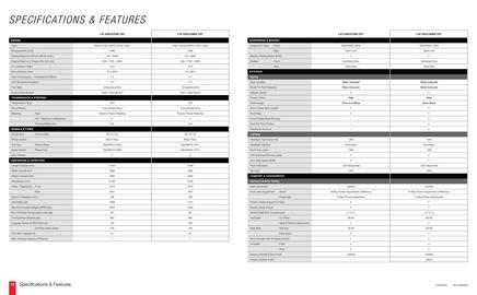 Honda catalogue Page 9
