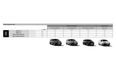 Folleto Peugeot Página 7