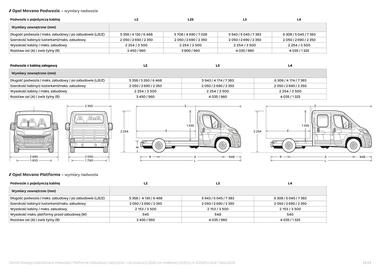 Opel gazetka Strona 13