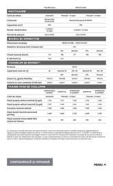 Catalog Dacia Pagină 17
