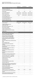 Catalog Dacia Pagină 18