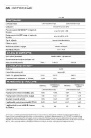 Catalog Dacia Pagină 16