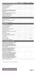 Catalog Dacia Pagină 19