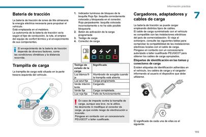 Catálogo Peugeot Página 195
