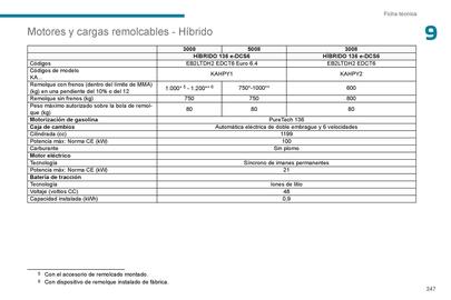 Catálogo Peugeot Página 249