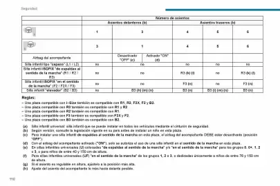 Catálogo Peugeot Página 112