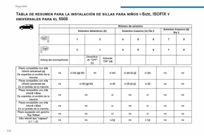 Catálogo Peugeot Página 114