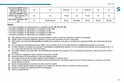 Catálogo Peugeot Página 115