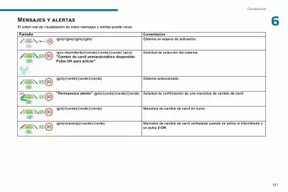 Catálogo Peugeot Página 163