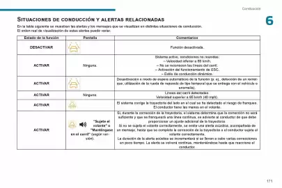 Catálogo Peugeot Página 173