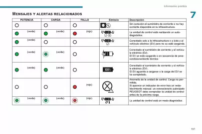 Catálogo Peugeot Página 193