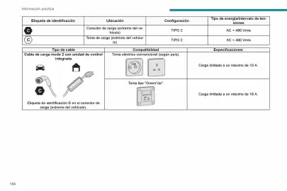 Catálogo Peugeot Página 196