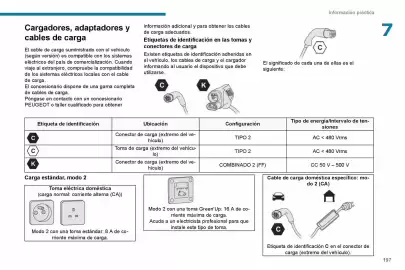 Catálogo Peugeot Página 199